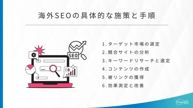 海外SEOの具体的な施策と手順＿インフォグラッフィック